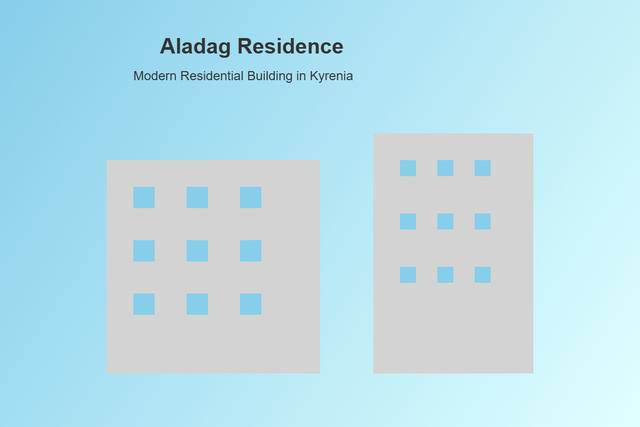 Kyrenia Centre Residences I Gallery